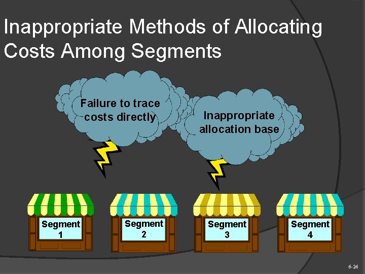 Inappropriate Methods of Allocating Costs Among Segments Failure to trace costs directly Segment 1