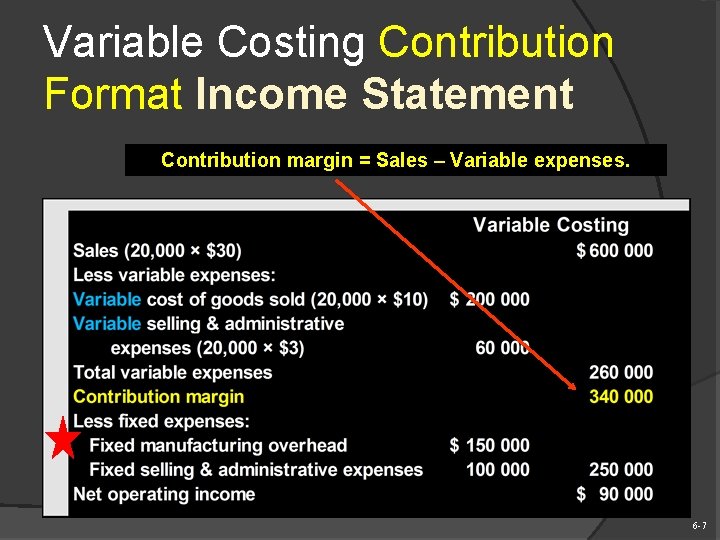 Variable Costing Contribution Format Income Statement Contribution margin = Sales – Variable expenses. 6
