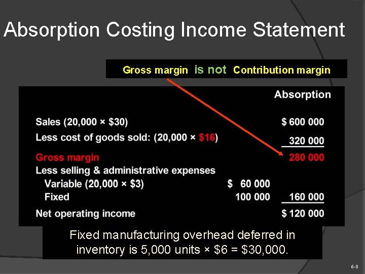 Absorption Costing Income Statement Gross margin is not Contribution margin Fixed manufacturing overhead deferred