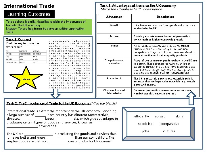 International Trade Learning Outcomes: To be able to identify, describe, explain the importance of