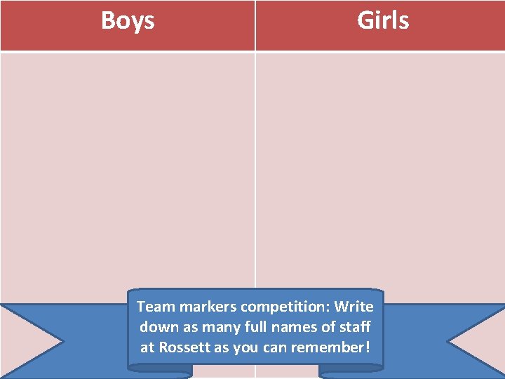 Boys Girls Team markers competition: Write down as many full names of staff at