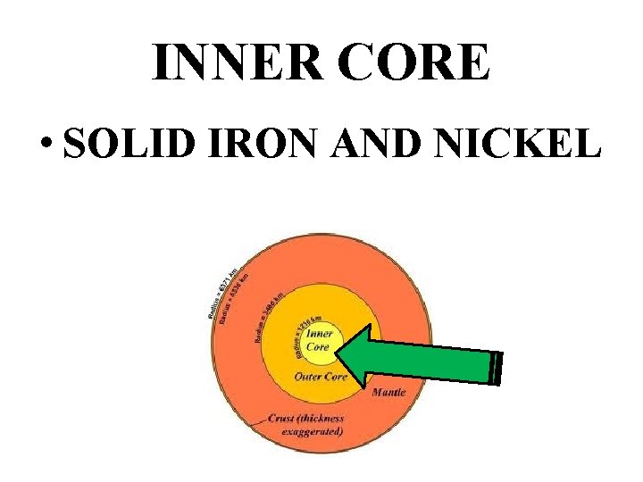 Quick Question Create a Circle Concept Map about