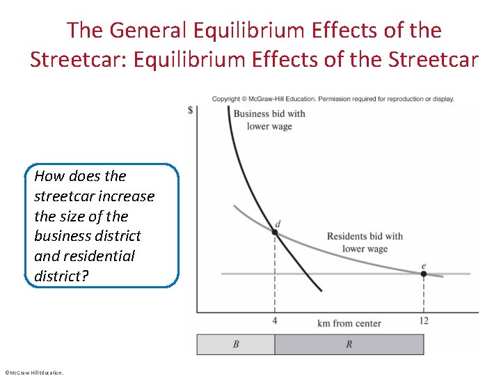 The General Equilibrium Effects of the Streetcar: Equilibrium Effects of the Streetcar How does