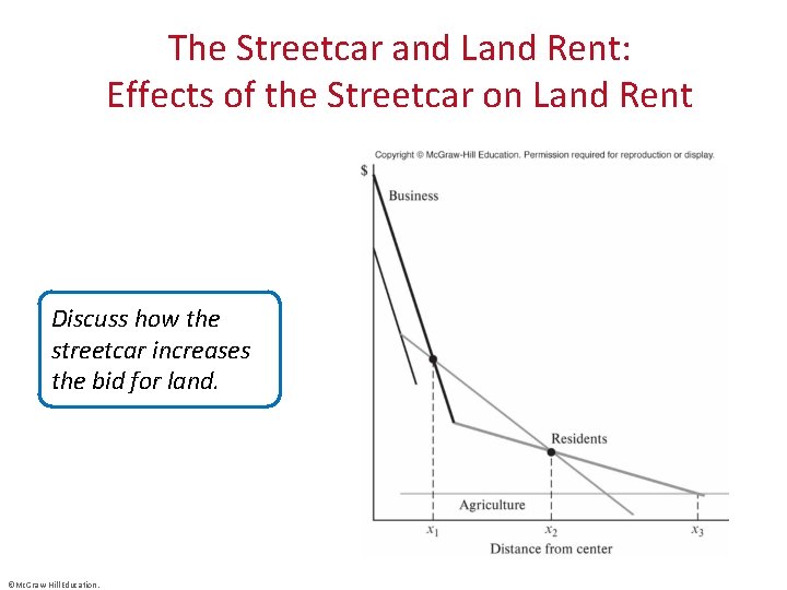 The Streetcar and Land Rent: Effects of the Streetcar on Land Rent Discuss how