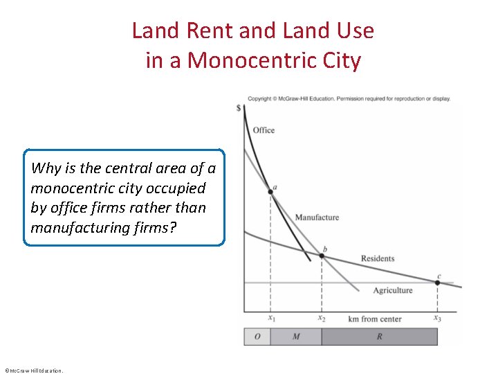 Land Rent and Land Use in a Monocentric City Why is the central area