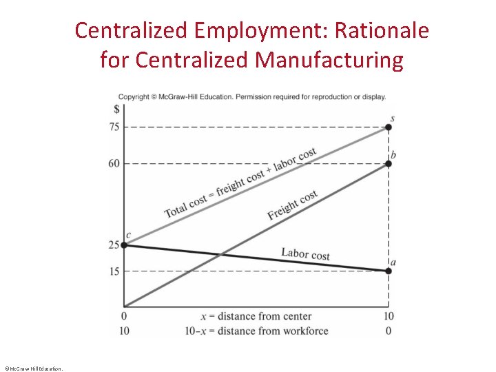 Centralized Employment: Rationale for Centralized Manufacturing ©Mc. Graw-Hill Education. 