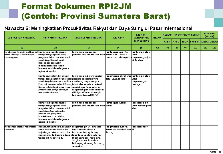 Format Dokumen RPI 2 JM (Contoh: Provinsi Sumatera Barat) Nawacita 6: Meningkatkan Produktivitas Rakyat