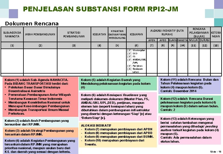 PENJELASAN SUBSTANSI FORM RPI 2 -JM Dokumen Rencana SUB-AGENDA NAWACITA (1) ARAH PEMBANGUNAN STRATEGI