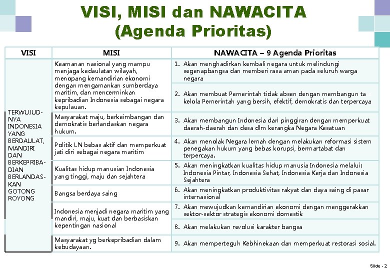 VISI, MISI dan NAWACITA (Agenda Prioritas) VISI TERWUJUDNYA INDONESIA YANG BERDAULAT, MANDIRI DAN BERKEPRIBADIAN