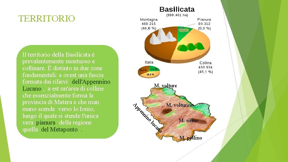 TERRITORIO M. volture M. volturino o n ni en pp A M. sirino no