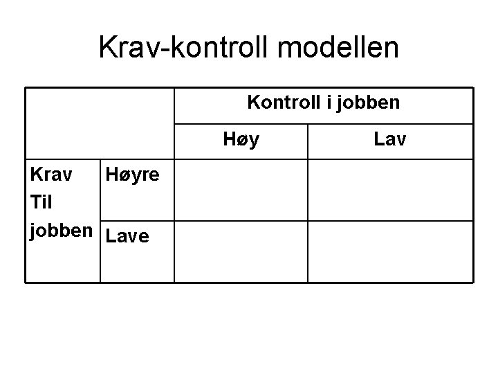 Krav-kontroll modellen Kontroll i jobben Høy Krav Høyre Til jobben Lave Lav 