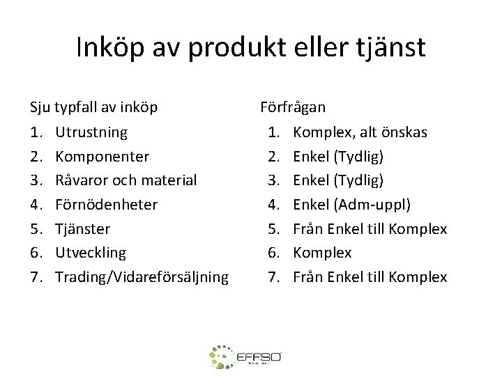 Inköp av produkt eller tjänst Sju typfall av inköp 1. 2. 3. 4. 5.