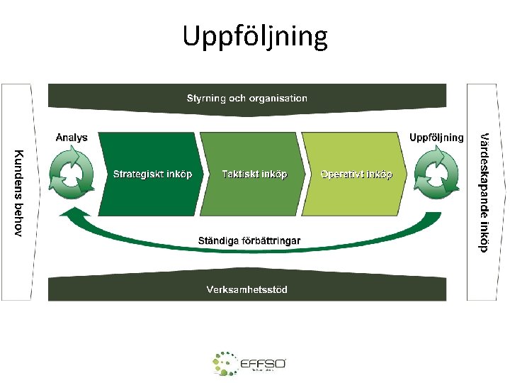 Uppföljning 