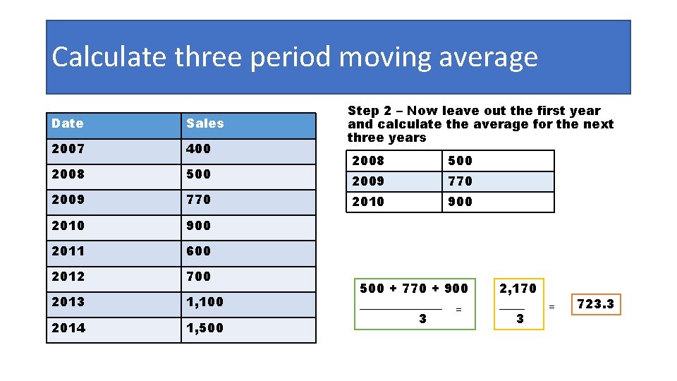 Calculate three period moving average Date Sales 2007 400 2008 500 2009 770 2010