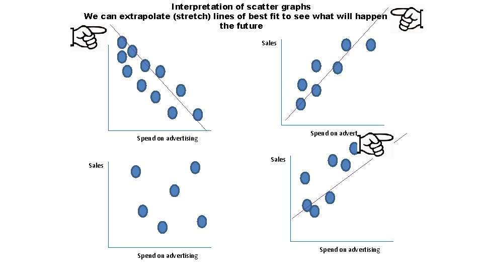 Interpretation of scatter graphs We can extrapolate (stretch) lines of best fit to see
