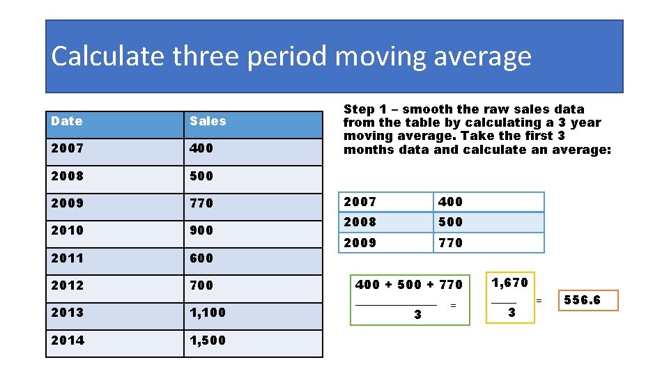 Calculate three period moving average Date Sales 2007 400 2008 500 2009 770 2010