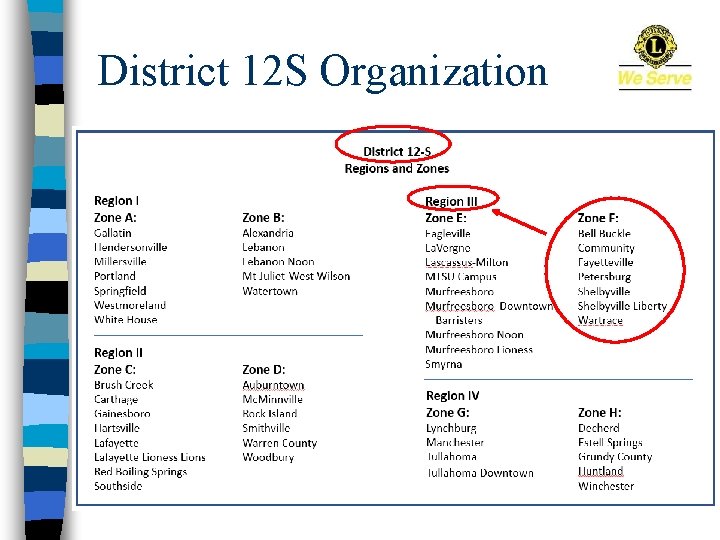 District 12 S Organization 