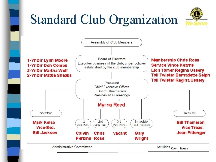 Standard Club Organization Membership Chris Ross Service Vince Kearns Lion Tamer Regina Ussery Tail