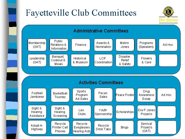 Fayetteville Club Committees Administrative Committees Membership (GAT) Public Attendance Relations & & Retention Information