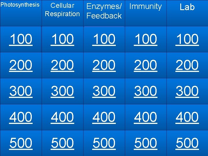 Photosynthesis Cellular Enzymes/ Respiration Feedback Immunity Lab 100 100 100 200 200 200 300
