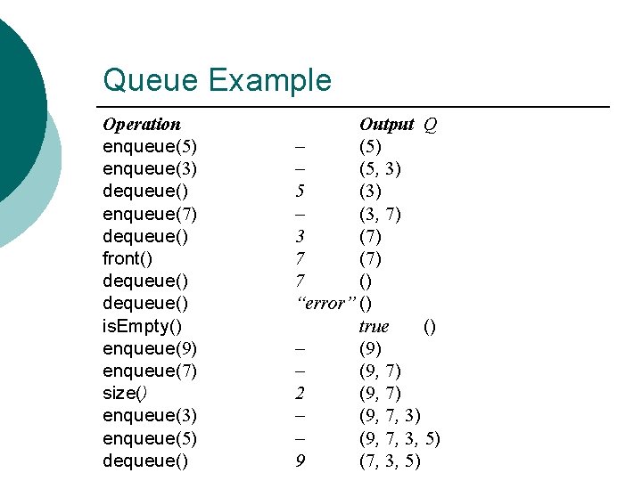 Queue Example Operation enqueue(5) enqueue(3) dequeue() enqueue(7) dequeue() front() dequeue() is. Empty() enqueue(9) enqueue(7)