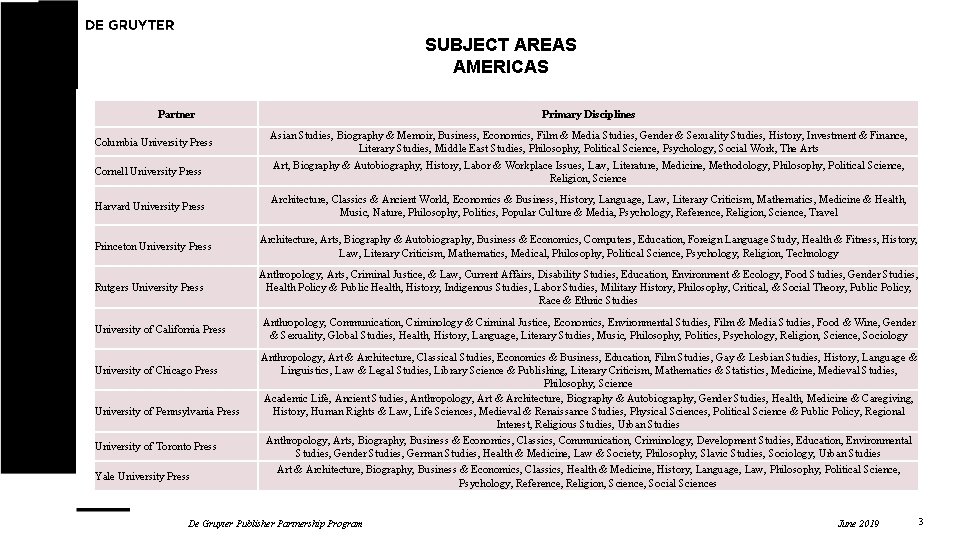 SUBJECT AREAS AMERICAS Partner Columbia University Press Cornell University Press Primary Disciplines Asian Studies,