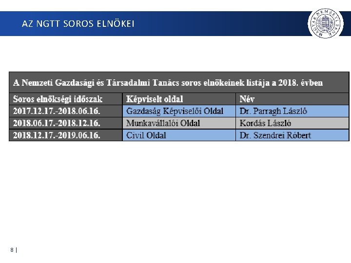 AZ NGTT SOROS ELNÖKEI 8| 