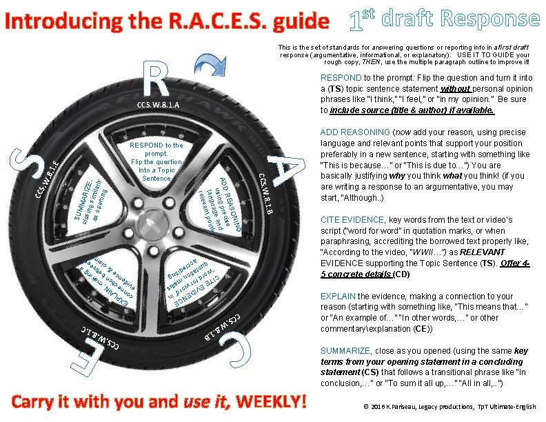 Introducing the R. A. C. E. S. guide This is the set of standards