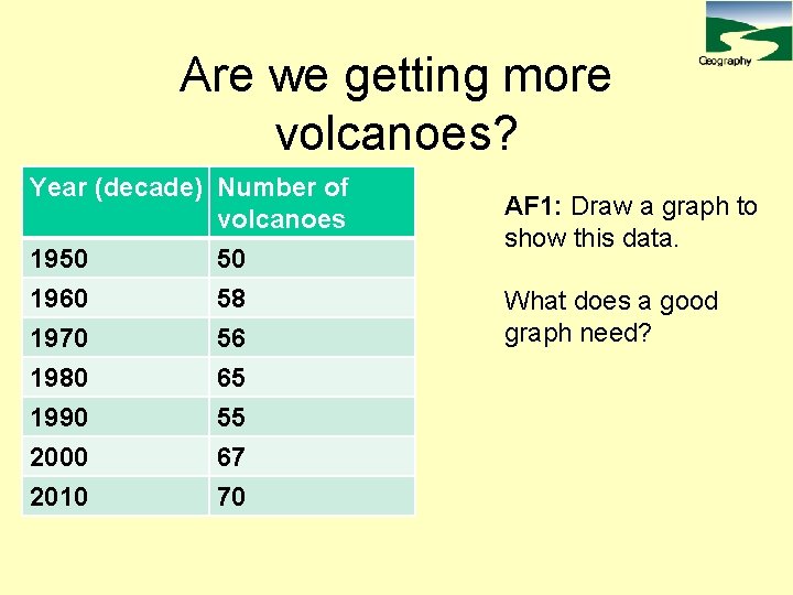Are we getting more volcanoes? Year (decade) Number of volcanoes 1950 1960 1970 1980