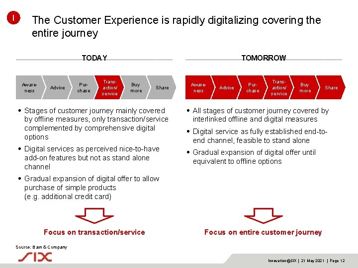 I The Customer Experience is rapidly digitalizing covering the entire journey TODAY Awareness Advice