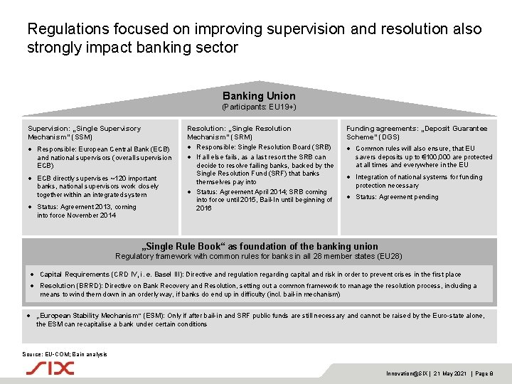 Regulations focused on improving supervision and resolution also strongly impact banking sector Banking Union