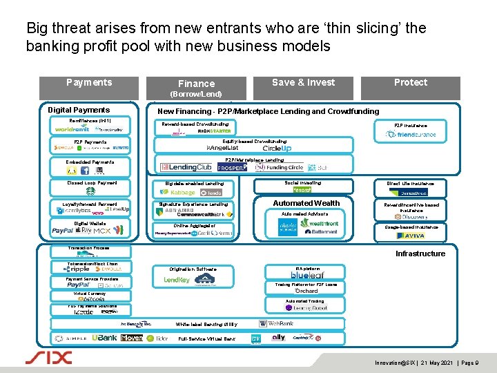 Big threat arises from new entrants who are ‘thin slicing’ the banking profit pool