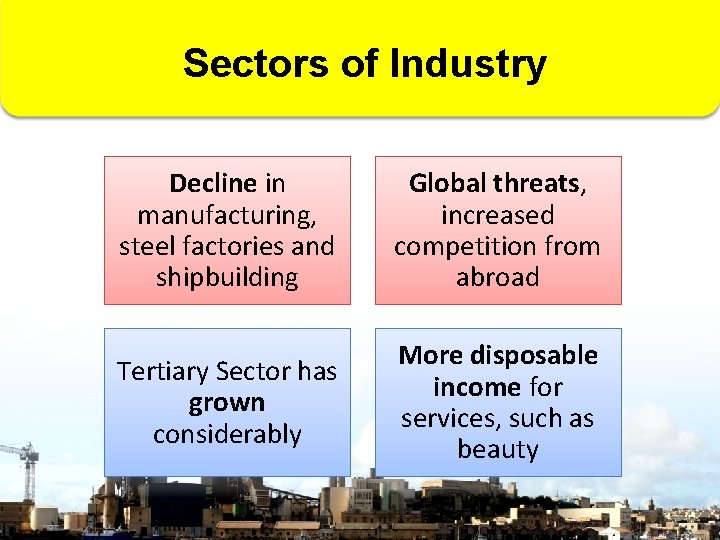 Sectors of Industry Decline in manufacturing, steel factories and shipbuilding Global threats, increased competition