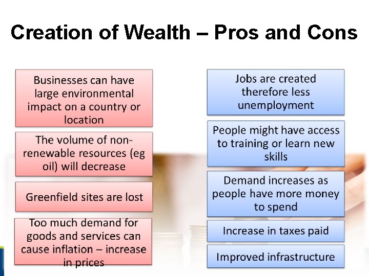 Creation of Wealth – Pros and Cons 