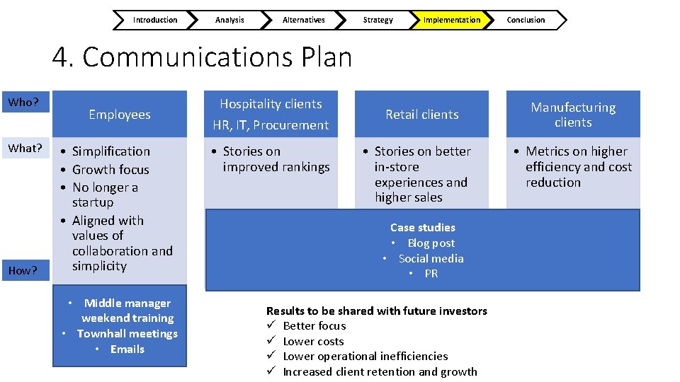 Introduction Analysis Alternatives Strategy Implementation Conclusion 4. Communications Plan Who? What? How? Employees •
