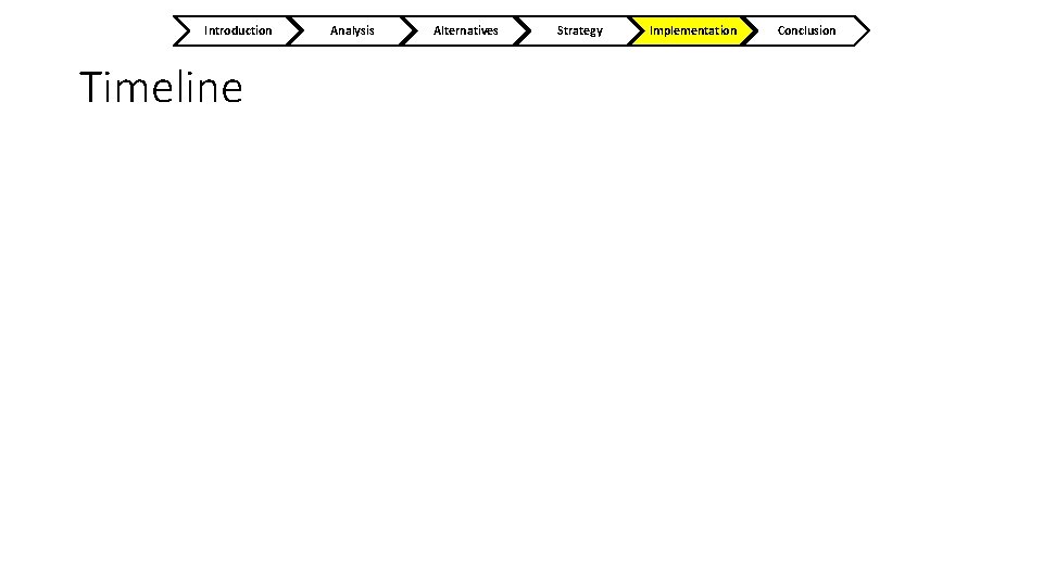Introduction Timeline Analysis Alternatives Strategy Implementation Conclusion 
