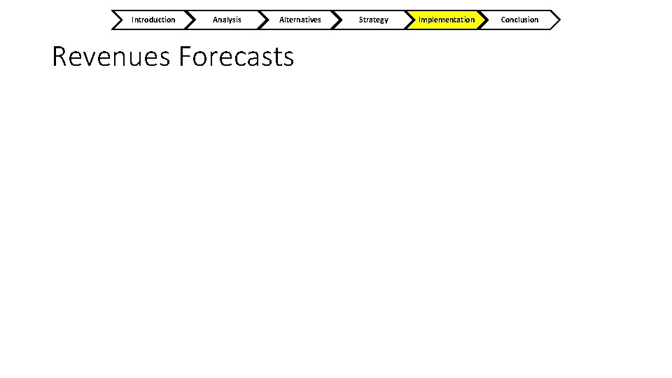 Introduction Analysis Alternatives Revenues Forecasts Strategy Implementation Conclusion 