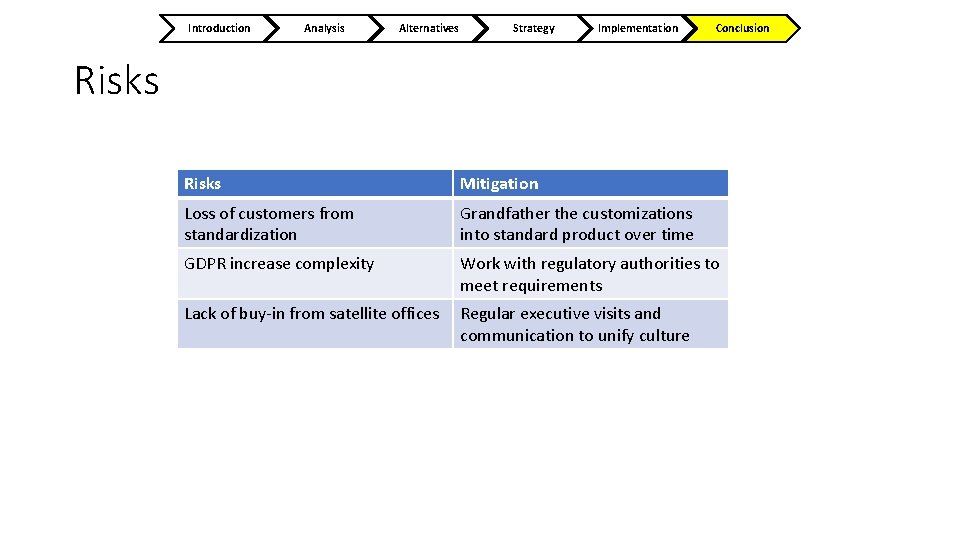 Introduction Analysis Alternatives Strategy Implementation Conclusion Risks Mitigation Loss of customers from standardization Grandfather