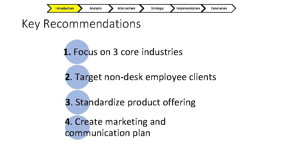 Introduction Analysis Alternatives Strategy Implementation Conclusion Key Recommendations 1. Focus on 3 core industries