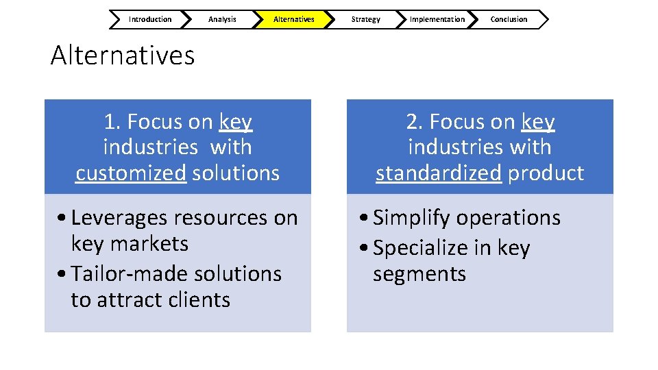 Introduction Analysis Alternatives Strategy Implementation Conclusion Alternatives 1. Focus on key industries with customized