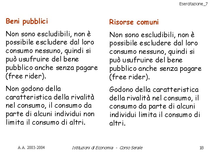 Esercitazione_7 Beni pubblici Risorse comuni Non sono escludibili, non è possibile escludere dal loro