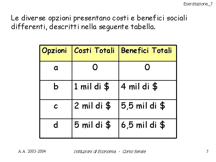 Esercitazione_7 Le diverse opzioni presentano costi e benefici sociali differenti, descritti nella seguente tabella.