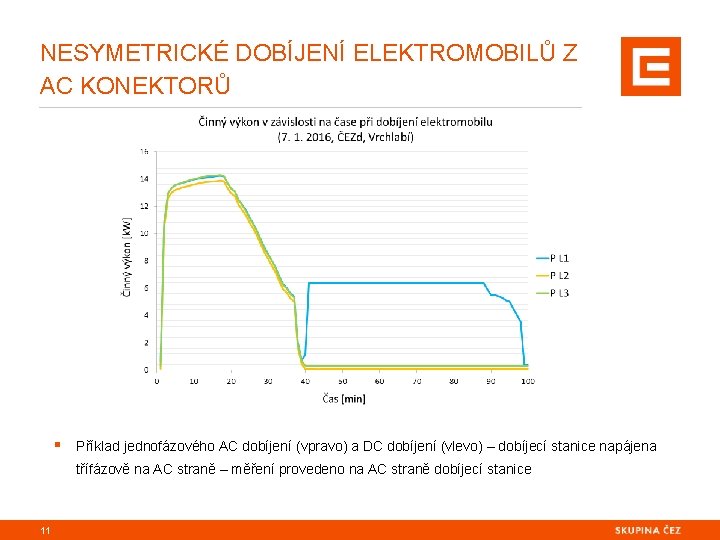 NESYMETRICKÉ DOBÍJENÍ ELEKTROMOBILŮ Z AC KONEKTORŮ § Příklad jednofázového AC dobíjení (vpravo) a DC NESYMETRICKÉ DOBÍJENÍ ELEKTROMOBILŮ Z AC KONEKTORŮ § Příklad jednofázového AC dobíjení (vpravo) a DC