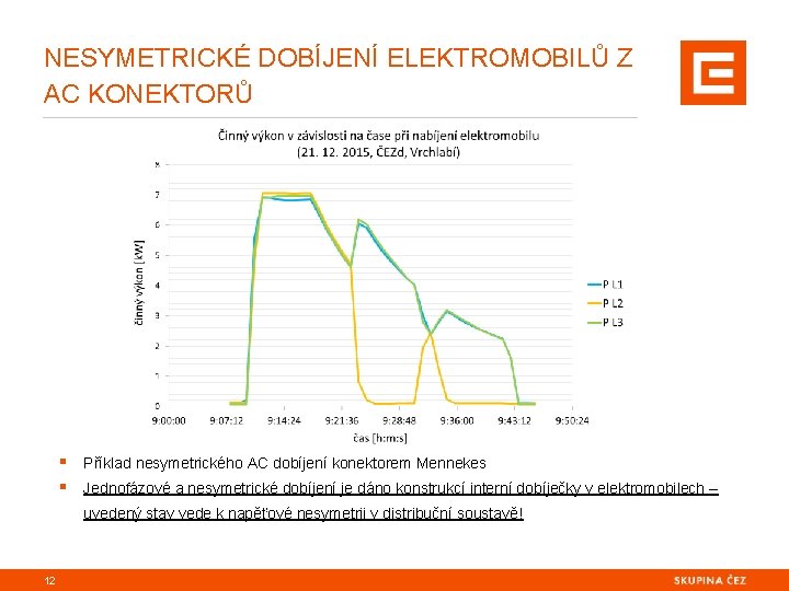 NESYMETRICKÉ DOBÍJENÍ ELEKTROMOBILŮ Z AC KONEKTORŮ § Příklad nesymetrického AC dobíjení konektorem Mennekes §