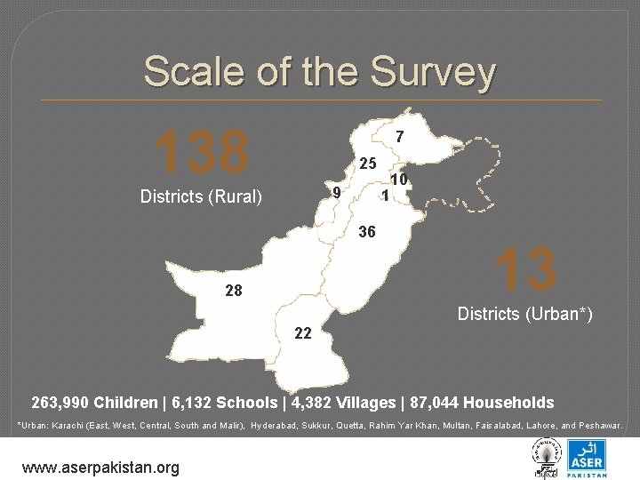 Scale of the Survey 138 7 25 9 Districts (Rural) 1 36 28 10