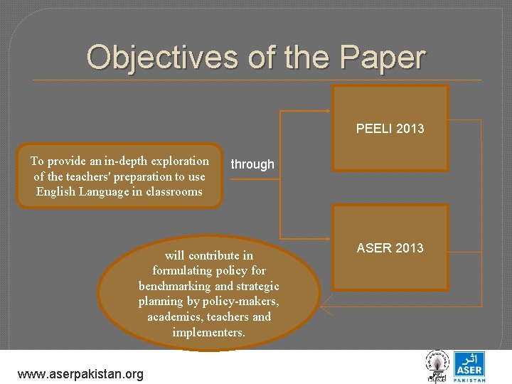 Objectives of the Paper PEELI 2013 To provide an in-depth exploration of the teachers'