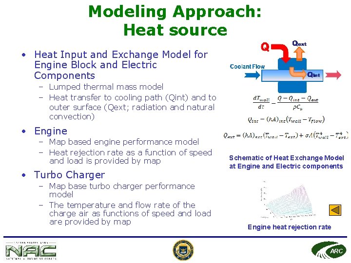 Modeling Approach: Heat source • Heat Input and Exchange Model for Engine Block and