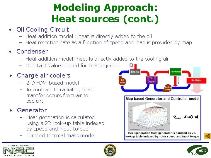 Modeling Approach: Heat sources (cont. ) • Oil Cooling Circuit – Heat addition model
