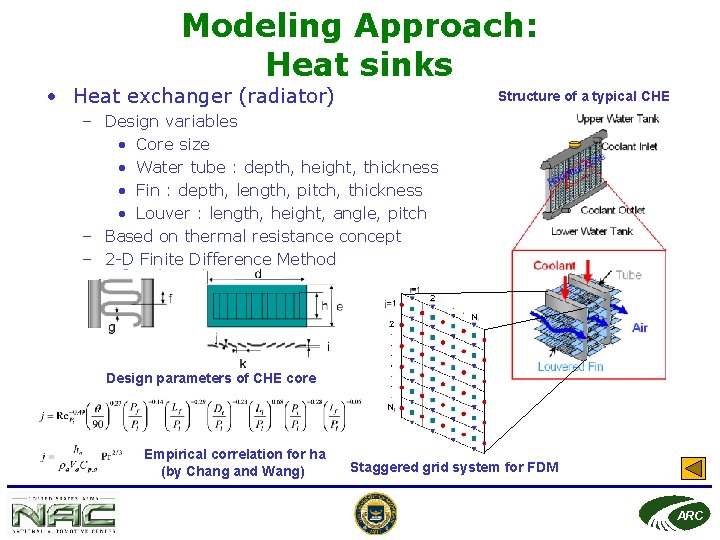 Modeling Approach: Heat sinks • Heat exchanger (radiator) Structure of a typical CHE –