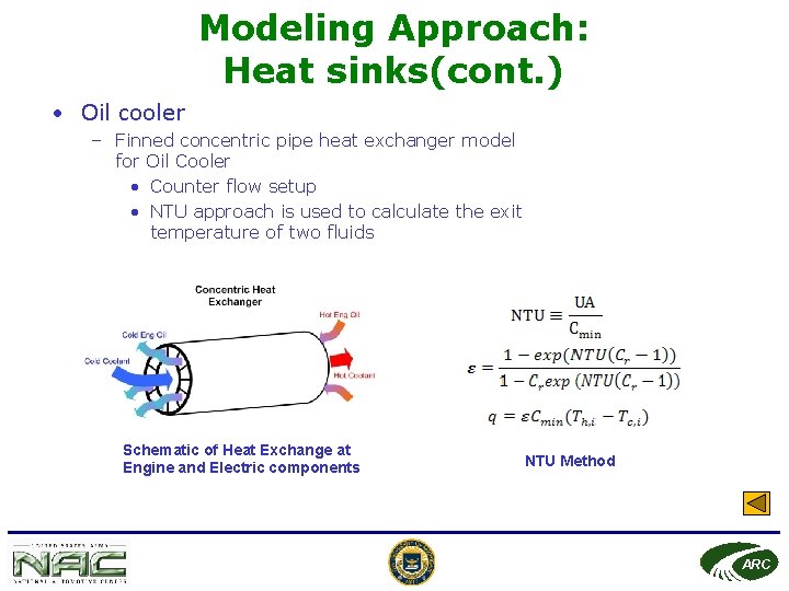 Modeling Approach: Heat sinks(cont. ) • Oil cooler – Finned concentric pipe heat exchanger